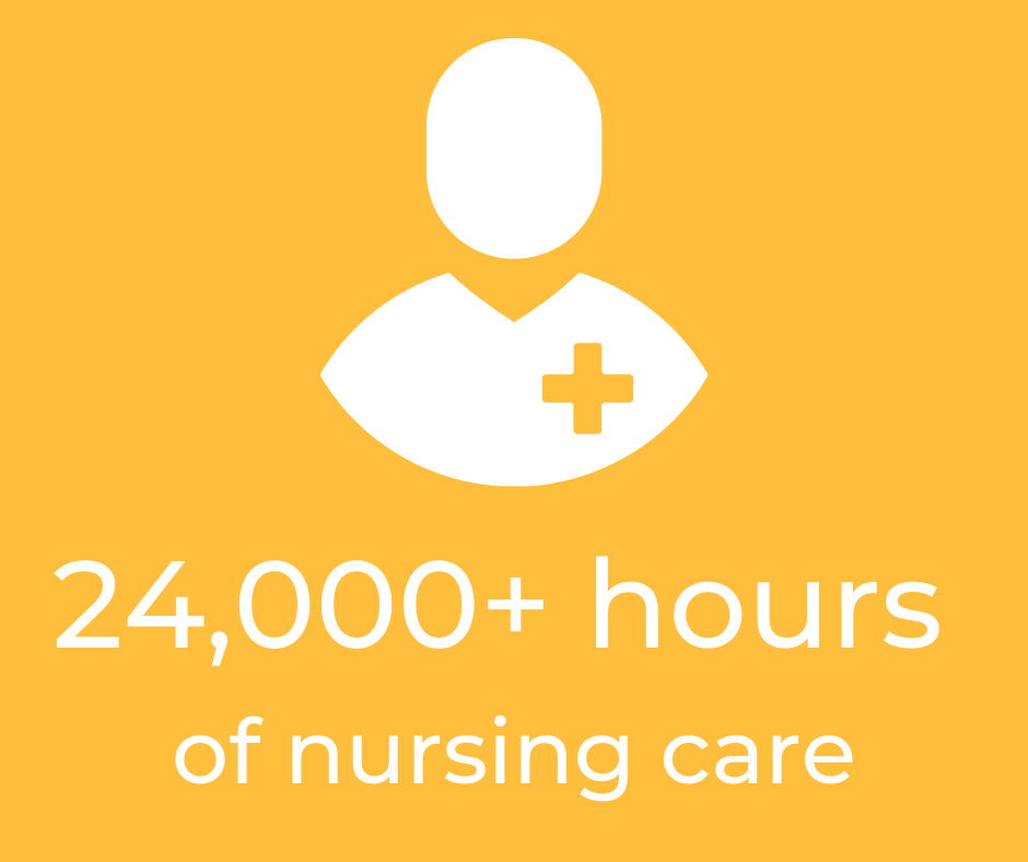 Nurse with text Nurse image with text