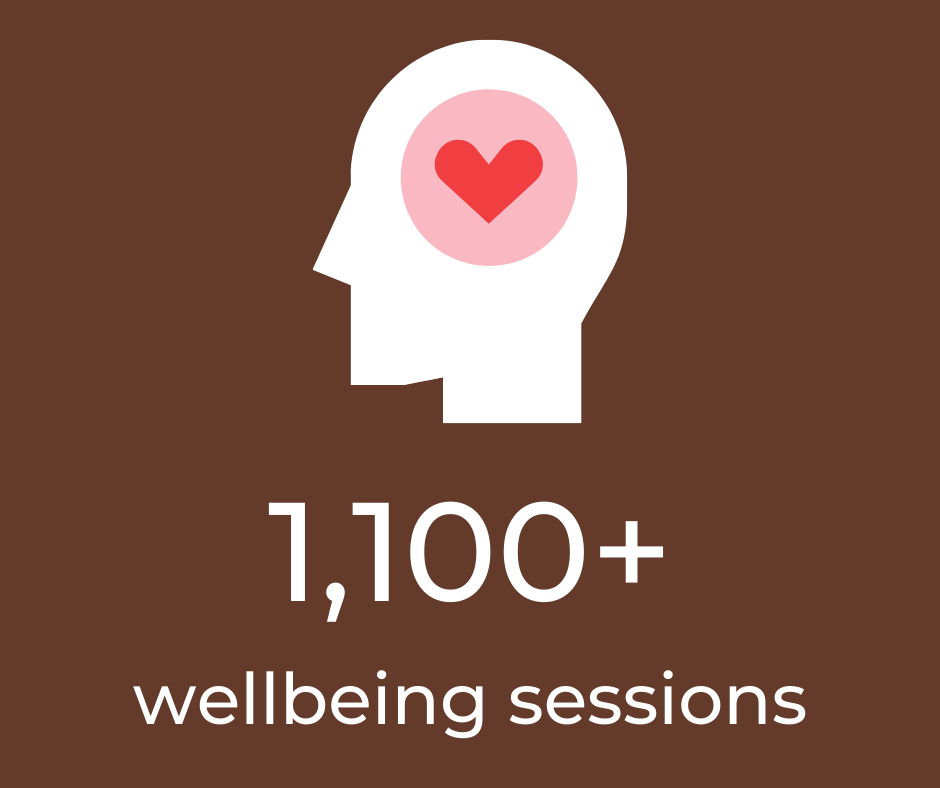 Wellbeing image with text